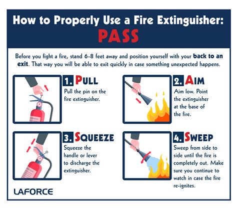 How to Use .